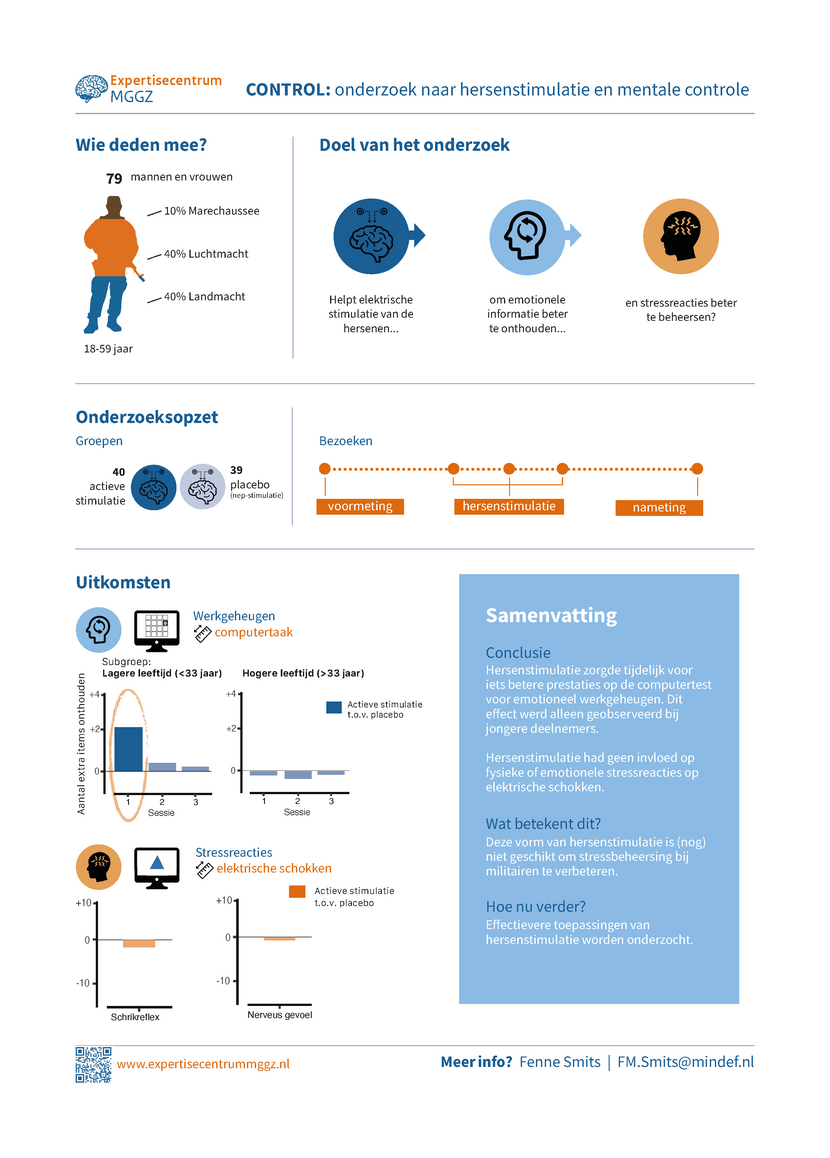 Infographic over het Control onderzoek